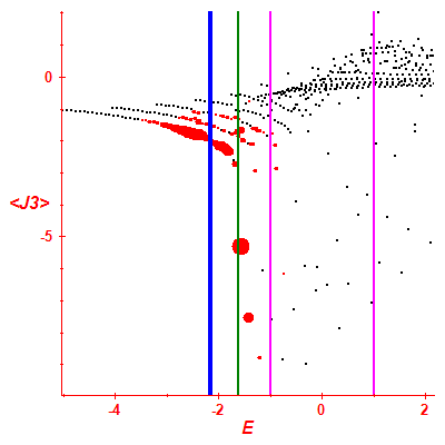 Peres lattice <J3>